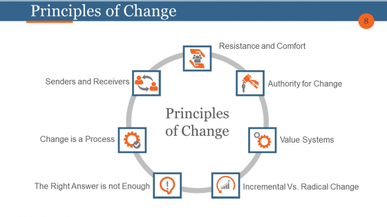 Business_Process_Reengineering_And_Change_Management_Ppt_PowerPoint_Presentation_Complete_Deck_With_Slides_Slide_8