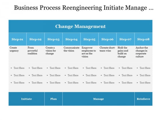 Business Process Reengineering Initiate Manage And Reinfroce Ppt PowerPoint Presentation Gallery Examples