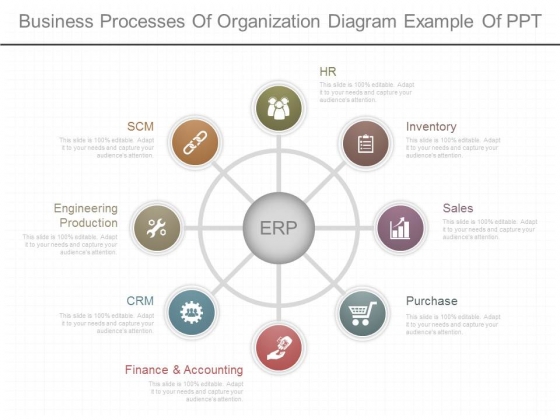 Business Processes Of Organization Diagram Example Of Ppt