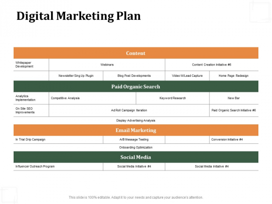 Business Product Development Plan Digital Marketing Plan Ppt Infographic Template Design Templates PDF Business Product Development Plan Digital Marketing Plan Ppt Infographic Template Design Templates PDF