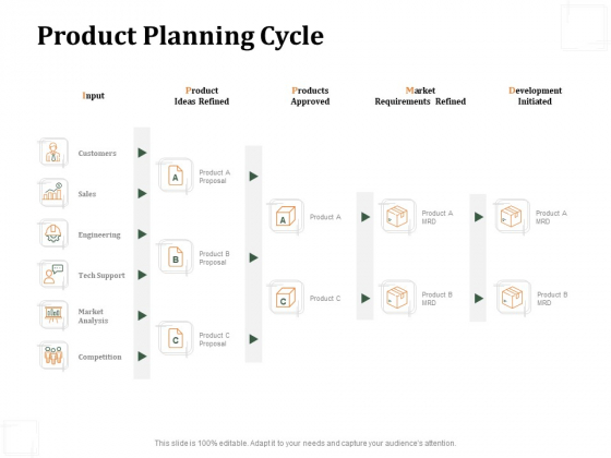 Business Product Development Plan Product Planning Cycle Ppt Portfolio Topics PDF Business Product Development Plan Product Planning Cycle Ppt Portfolio Topics PDF