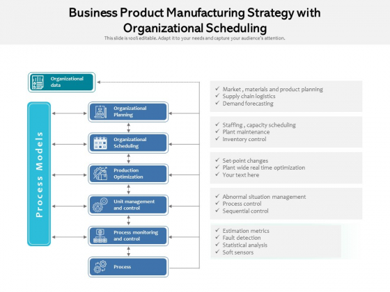 Business Product Manufacturing Strategy With Organizational Scheduling Ppt PowerPoint Presentation File Guidelines PDF