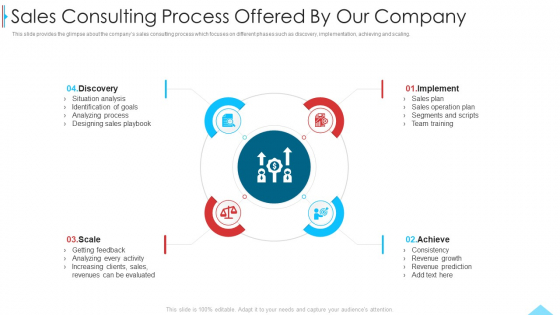 Business Profile For Sales Negotiations Sales Consulting Process Offered By Our Company Ppt Inspiration Graphics PDF Business Profile For Sales Negotiations Sales Consulting Process Offered By Our Company Ppt Inspiration Graphics PDF