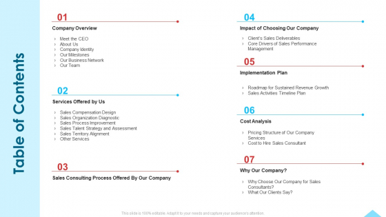 Business Profile For Sales Negotiations Table Of Contents Ppt Model Deck PDF Business Profile For Sales Negotiations Table Of Contents Ppt Model Deck PDF