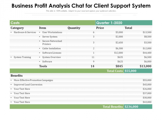 Business Profit Analysis Chat For Client Support System Ppt PowerPoint Presentation Slides Summary PDF Business Profit Analysis Chat For Client Support System Ppt PowerPoint Presentation Slides Summary PDF