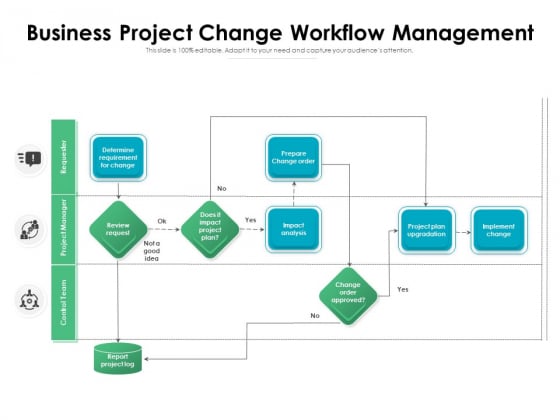 Business Project Change Workflow Management Ppt PowerPoint Presentation File Format PDF Business Project Change Workflow Management Ppt PowerPoint Presentation File Format PDF