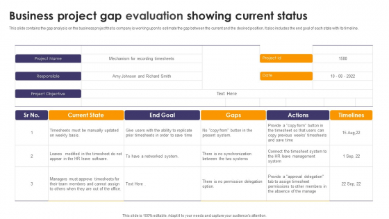 Business Project Gap Evaluation Showing Current Status Ppt Outline Example PDF