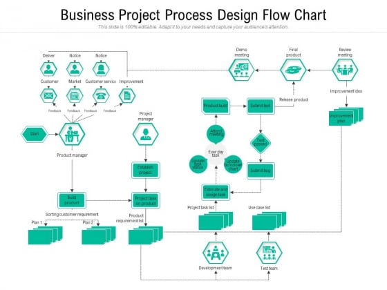 Business Project Process Design Flow Chart Ppt PowerPoint Presentation ...