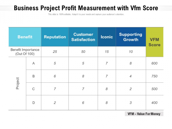 Business Project Profit Measurement With Vfm Score Ppt PowerPoint Presentation Portfolio Show PDF Business Project Profit Measurement With Vfm Score Ppt PowerPoint Presentation Portfolio Show PDF