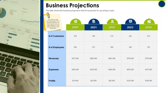 Business Projections Operating Manual Ppt Professional Example PDF Business Projections Operating Manual Ppt Professional Example PDF