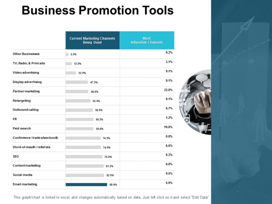 Business Promotion Tools Ppt PowerPoint Presentation Ideas Slides Business Promotion Tools Ppt PowerPoint Presentation Ideas Slides