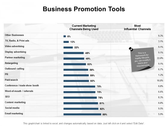 Business Promotion Tools Ppt PowerPoint Presentation Summary Files Business Promotion Tools Ppt PowerPoint Presentation Summary Files