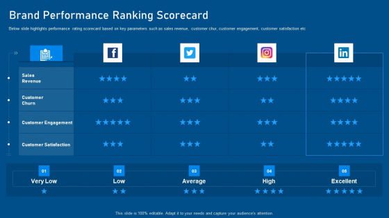 Business Promotion Using Linkedin Brand Performance Ranking Scorecard Ideas PDF Business Promotion Using Linkedin Brand Performance Ranking Scorecard Ideas PDF