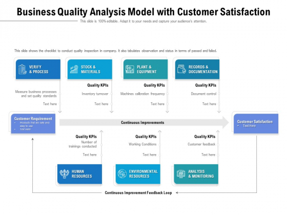 Business Quality Analysis Model With Customer Satisfaction Ppt PowerPoint Presentation File Professional PDF Business Quality Analysis Model With Customer Satisfaction Ppt PowerPoint Presentation File Professional PDF