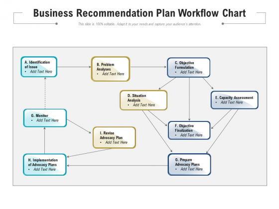 Business Recommendation Plan Workflow Chart Ppt PowerPoint Presentation Styles Smartart PDF Business Recommendation Plan Workflow Chart Ppt PowerPoint Presentation Styles Smartart PDF