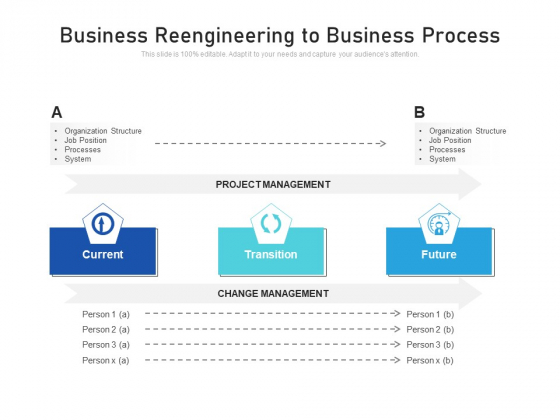 Business Reengineering To Business Process Ppt PowerPoint Presentation Icon Infographic Template PDF