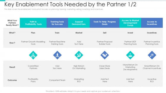 Business Relationship Management Tool Key Enablement Tools Needed By The Partner Tools Formats PDF Business Relationship Management Tool Key Enablement Tools Needed By The Partner Tools Formats PDF