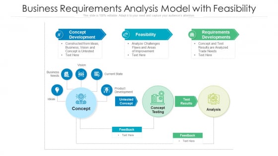 Business Requirements Analysis Model With Feasibility Ppt PowerPoint Presentation File Show PDF