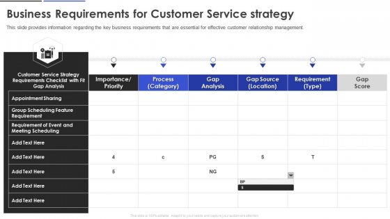 Business Requirements For Customer Service Strategy Topics PDF