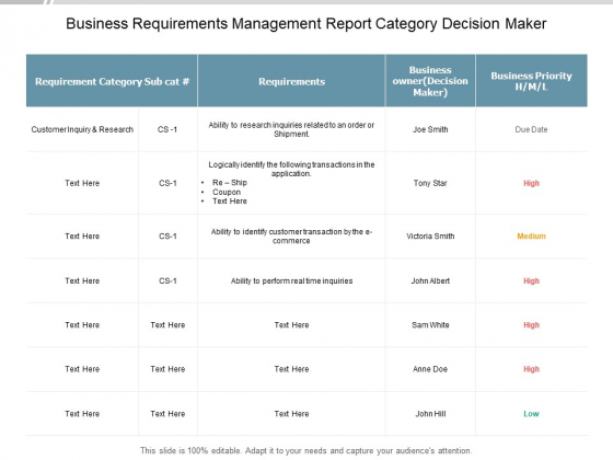 Business Requirements Management Report Category Decision Maker Ppt PowerPoint Presentation Infographic Template Graphics Design Business Requirements Management Report Category Decision Maker Ppt PowerPoint Presentation Infographic Template Graphics Design