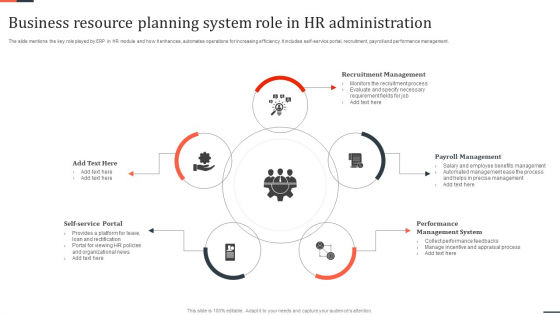 Business Resource Planning System Role In HR Administration Mockup PDF
