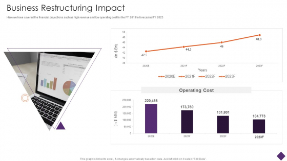 Business Restructuring Business Restructuring Impact Ppt Layouts Slide Download PDF