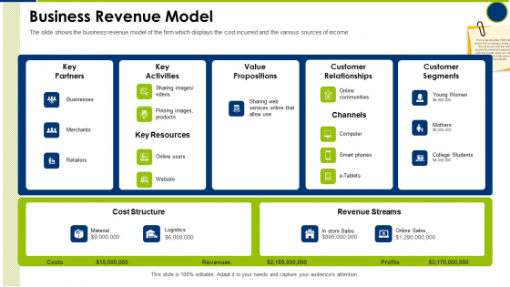 Business Revenue Model Operating Manual Ppt Professional Inspiration PDF