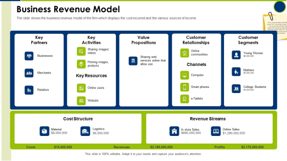 Business Revenue Model Operating Manual Ppt Professional Inspiration PDF Business Revenue Model Operating Manual Ppt Professional Inspiration PDF