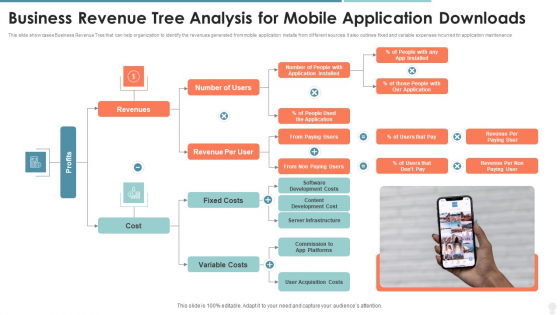 Business Revenue Tree Analysis For Mobile Application Downloads Designs PDF