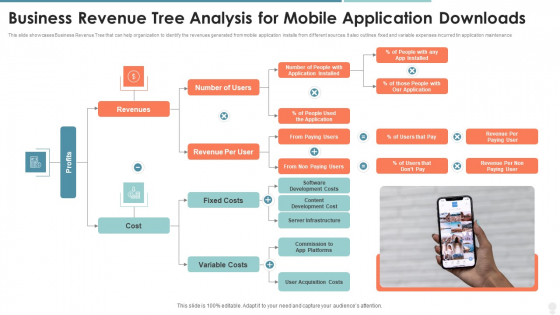 Business Revenue Tree Analysis For Mobile Application Downloads Designs PDF Business Revenue Tree Analysis For Mobile Application Downloads Designs PDF