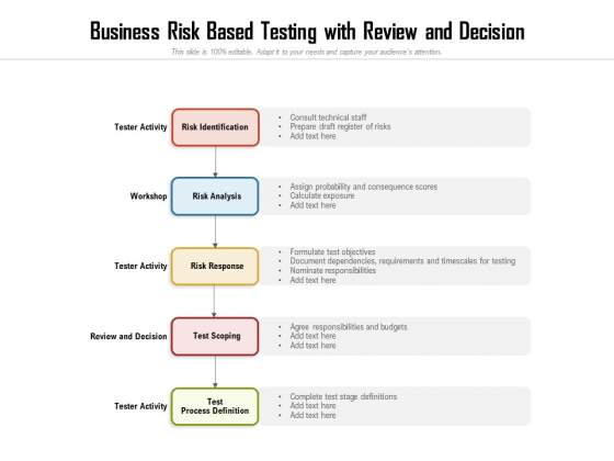 Business Risk Based Testing With Review And Decision Ppt PowerPoint Presentation Gallery Ideas PDF Business Risk Based Testing With Review And Decision Ppt PowerPoint Presentation Gallery Ideas PDF