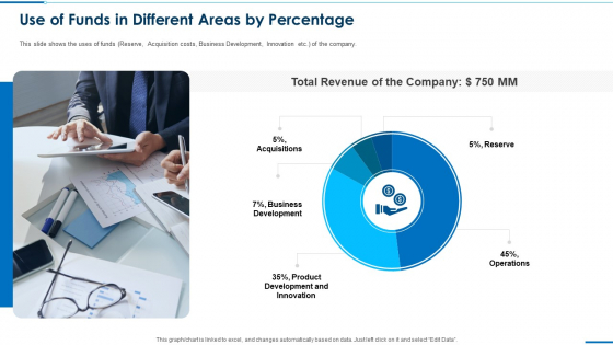 Business Round Investment Deck Use Of Funds In Different Areas By Percentage Introduction PDF Business Round Investment Deck Use Of Funds In Different Areas By Percentage Introduction PDF
