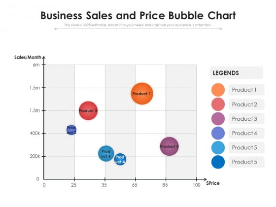 Business Sales And Price Bubble Chart Ppt PowerPoint Presentation Styles Mockup PDF Business Sales And Price Bubble Chart Ppt PowerPoint Presentation Styles Mockup PDF