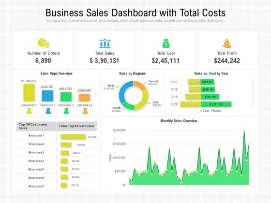 Business Sales Dashboard With Total Costs Ppt PowerPoint Presentation Portfolio Summary PDF