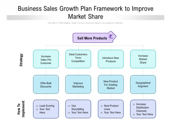 Business Sales Growth Plan Framework To Improve Market Share Ppt PowerPoint Presentation Professional Template PDF