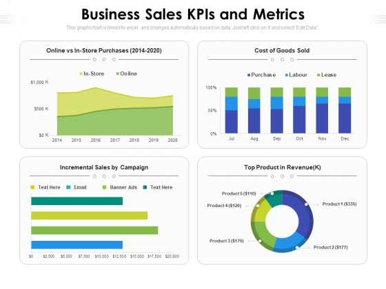 Business Sales Kpis And Metrics Ppt PowerPoint Presentation File Skills PDF Business Sales Kpis And Metrics Ppt PowerPoint Presentation File Skills PDF