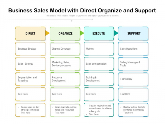Business Sales Model With Direct Organize And Support Ppt PowerPoint Presentation Gallery Infographic Template PDF Business Sales Model With Direct Organize And Support Ppt PowerPoint Presentation Gallery Infographic Template PDF