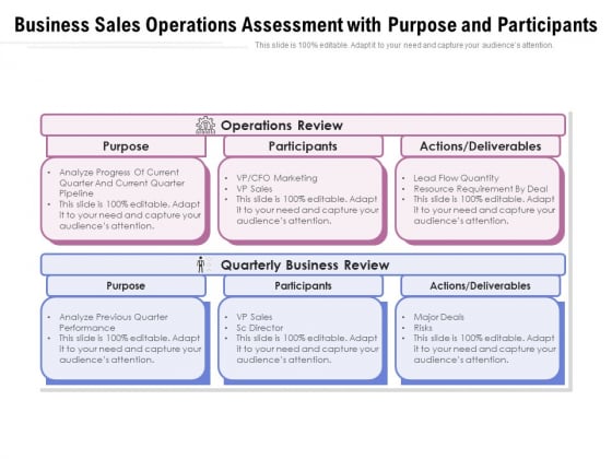 Business Sales Operations Assessment With Purpose And Participants Ppt PowerPoint Presentation File Images PDF