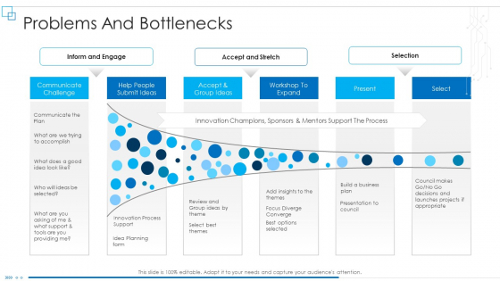 Business Scheme Management Synopsis Problems And Bottlenecks Challenge Introduction PDF Business Scheme Management Synopsis Problems And Bottlenecks Challenge Introduction PDF