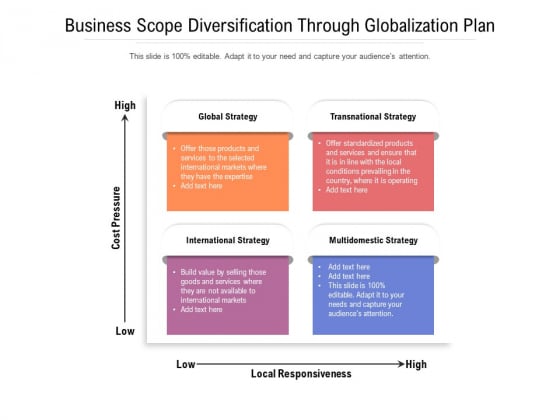 Business Scope Diversification Through Globalization Plan Ppt PowerPoint Presentation Gallery Layout PDF