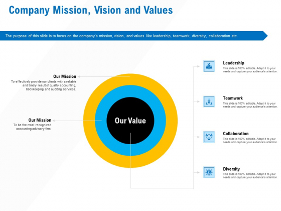 Business Service Provider Company Mission Vision And Values Sample PDF Business Service Provider Company Mission Vision And Values Sample PDF