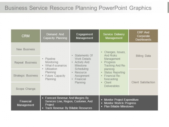 Business Service Resource Planning Powerpoint Graphics Business Service Resource Planning Powerpoint Graphics