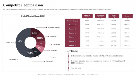 Business Software Development Company Profile Competitor Comparison Summary PDF