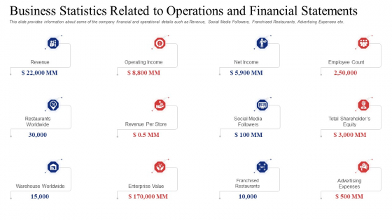 Business Statistics Related To Operations And Financial Statements Sample PDF Business Statistics Related To Operations And Financial Statements Sample PDF