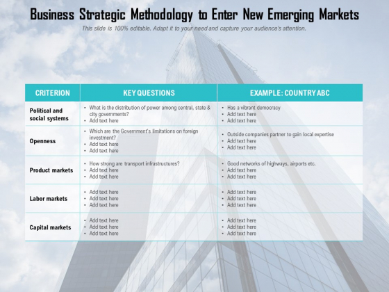 Business Strategic Methodology To Enter New Emerging Markets Ppt PowerPoint Presentation File Microsoft PDF Business Strategic Methodology To Enter New Emerging Markets Ppt PowerPoint Presentation File Microsoft PDF