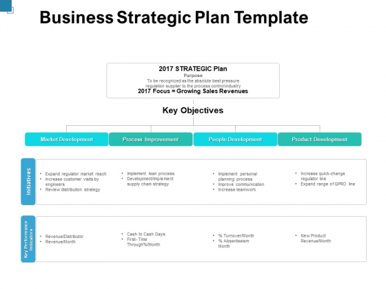 Business Strategic Plan Template Ppt PowerPoint Presentation Pictures Inspiration Business Strategic Plan Template Ppt PowerPoint Presentation Pictures Inspiration