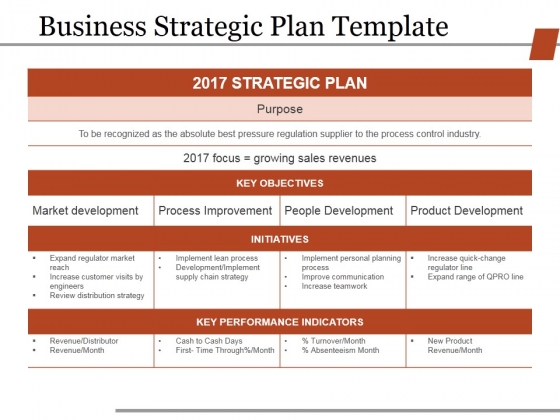 Business Strategic Plan Template Ppt PowerPoint Presentation Pictures 