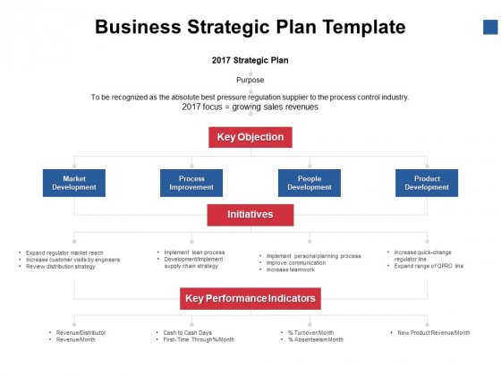 Business Strategic Plan Template Ppt PowerPoint Presentation Slides Influencers Business Strategic Plan Template Ppt PowerPoint Presentation Slides Influencers