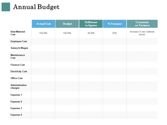 Business Strategies Annual Budget Ppt Outline Clipart PDF Business Strategies Annual Budget Ppt Outline Clipart PDF