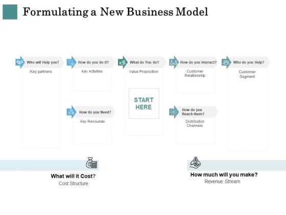 Business Strategies Formulating A New Business Model Ppt Inspiration Ideas PDF Business Strategies Formulating A New Business Model Ppt Inspiration Ideas PDF